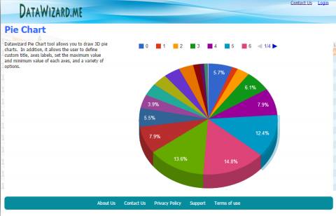 Datawizard - pie chart page